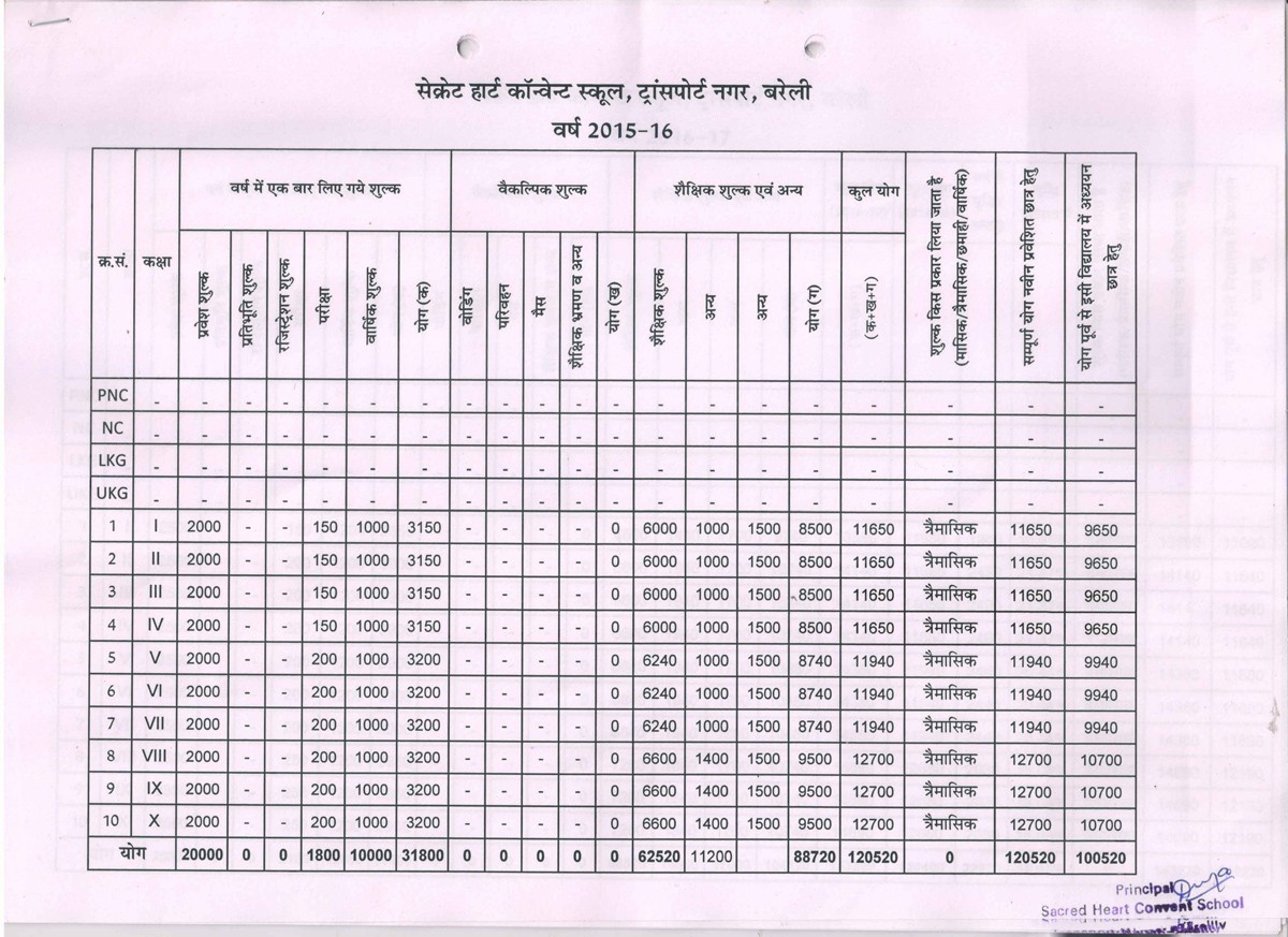 SACRED HEART CONVENT SCHOOL